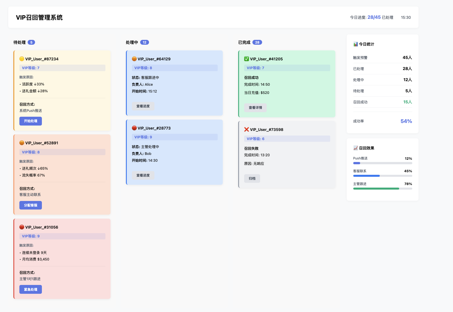 VIP流失预警与召回系统